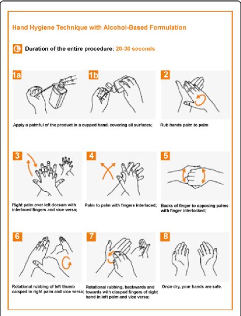 For Surgical Hand Antisepsis Using an Alcohol-based Product ...