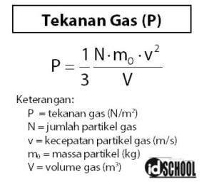 Rumus Tekanan Gas Ideal | idschool