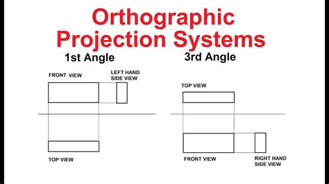 3rd Angle Orthographic Projection