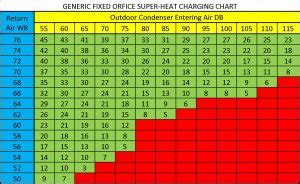 R410a Charging Chart | amulette