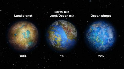 'Pale blue dots' like Earth may be rare among habitable worlds | Space