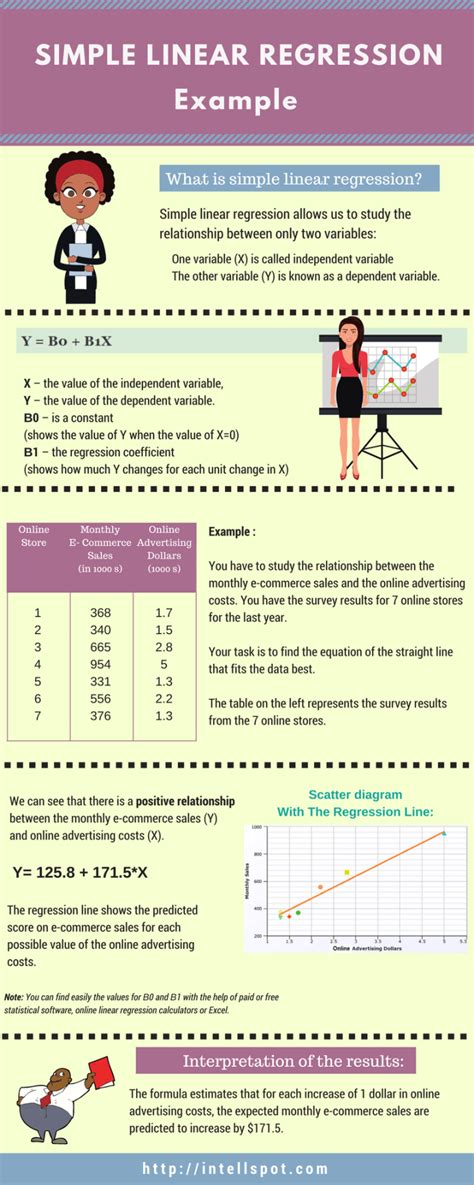 Simple Linear Regression Examples: Real Life Problems & Solutions