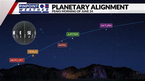 Next Planetary Alignment 2024 - Lucky Rozina