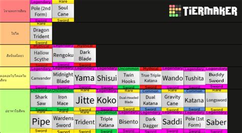 Blox Fruits swords (update 17) Tier List (Community Rankings) - TierMaker