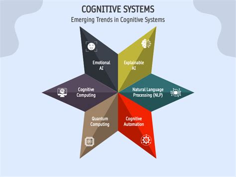 Cognitive Systems PowerPoint and Google Slides Template - PPT Slides