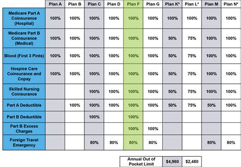 Medigap Planners | Medigap Plan F | Compare Benefits, Rates and ...