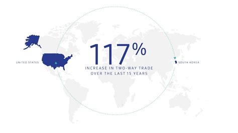 Samsung on Representing the Value of a Strong U.S.-South Korean ...