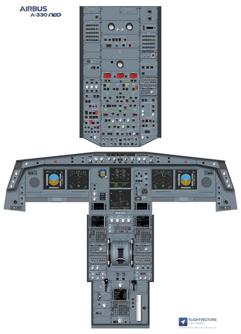 Airbus A330 Neo Cockpit