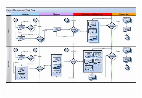 Process Diagram Visio Examples How To Create Ms Visio Cross-