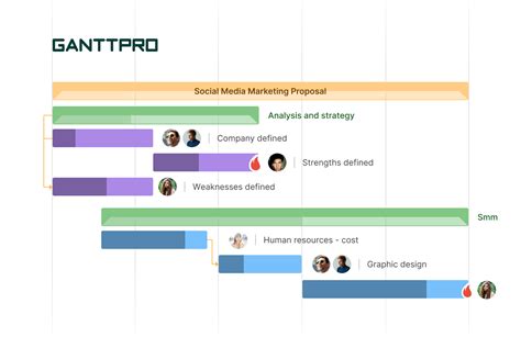 Simple Gantt Chart Examples in Project Management