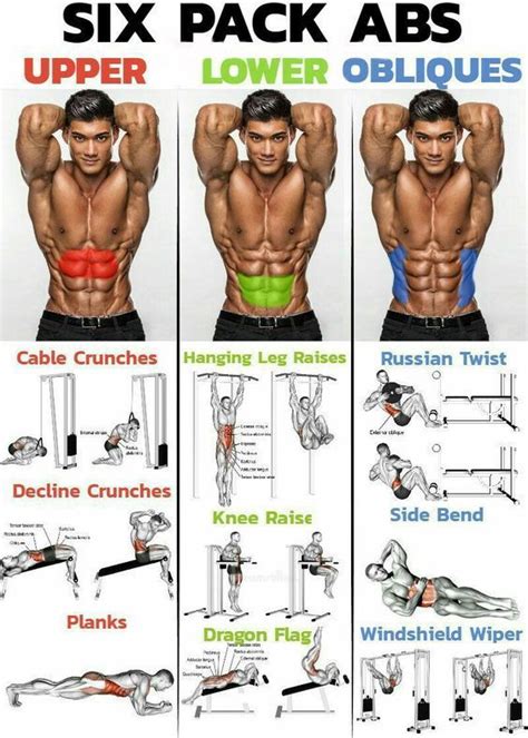 PERFEKTES SIX PACK #perfektes | Gym workout tips, Workout programs, Abs ...