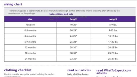 Baby Clothes Size Charts (by brand) - January 2015 - Page 4 ...