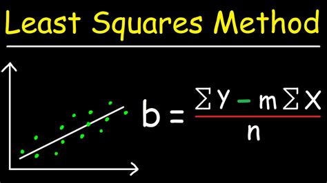 Least Squares Method Examples