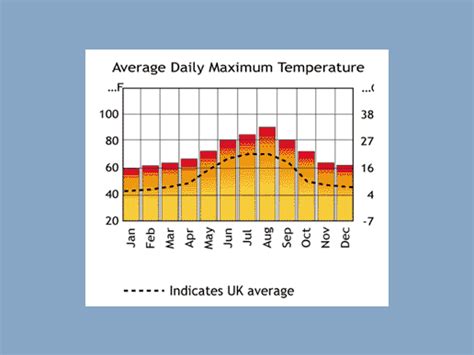 Climate Graph Desert - Firdausm Drus