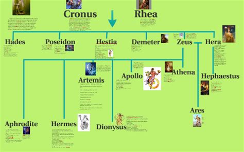 Parents: Zeus and Hera by savannah butcher on Prezi