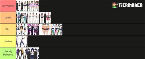 Yandere Simulator Clubs Tier List (Community Rankings) - TierMaker