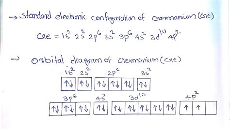 [Solved] Orbital diagram for Ge: | Course Hero