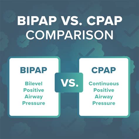 Comparing BiPAP vs. CPAP Machine - GoCPAP.com