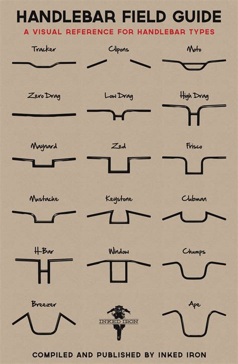 Handlebar Field Guide | Motorcycle handlebar, Bobber motorcycle ...