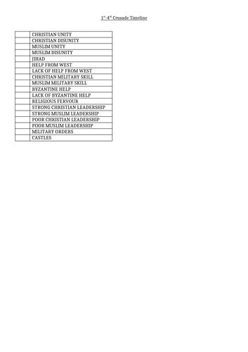 1st-4th Crusade Timeline | Teaching Resources