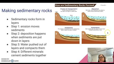 Sedimentary Rock Information For Kids