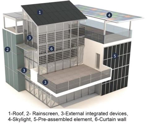 BIPV applications areas [38] | Download Scientific Diagram