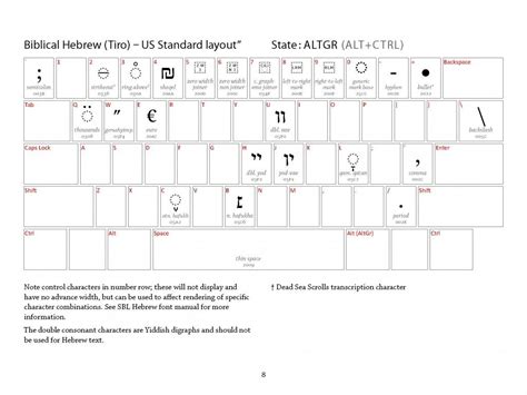 Printable Hebrew Keyboard Layout - Printable Word Searches