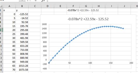 How to draw a Quadratic/Polynomial graph when you have the equation ...