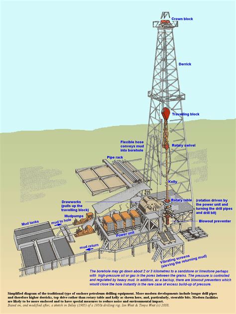 [DIAGRAM] Carolina Rig Diagram - MYDIAGRAM.ONLINE