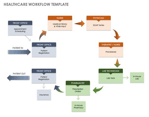 Smartsheet Workflow Template