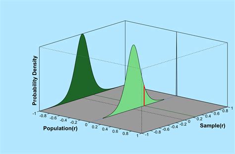 Null Hypothesis Testing – Doing Statistics in Psychology