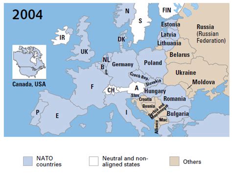 Neutral European States