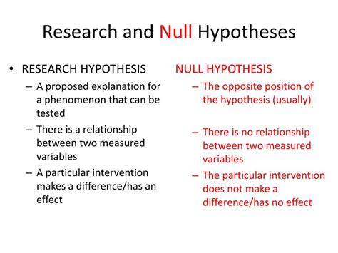 Hypothesis Examples