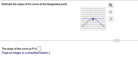 Estimate the slope of the curve at the designated | Chegg.com