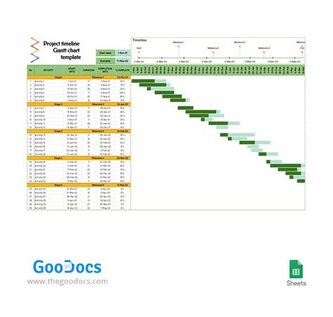 Gantt Chart Project Timeline Template Excel - Infoupdate.org