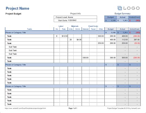 Free Project Budget Templates