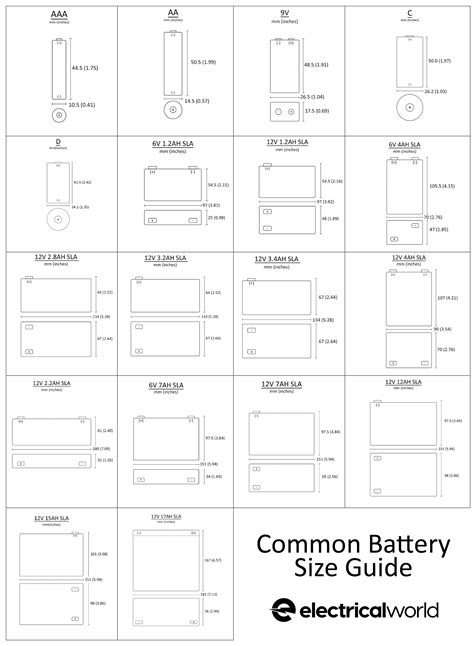 Battery Size Chart