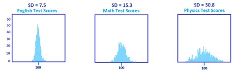 Calculate Standard Deviation