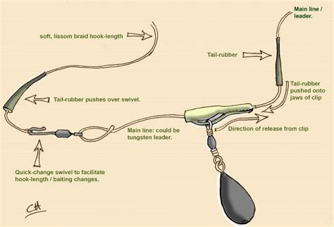 Safe Bolt-Rigging for the Beginner | FishingMagic