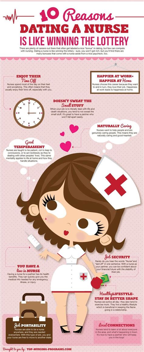 1000+ images about Nursing School Tips and Tricks on Pinterest