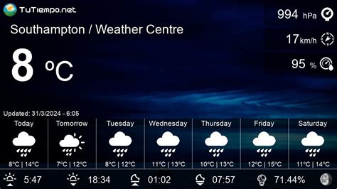 Southampton Weather - Southampton Weather in January 2021 | United ...