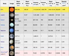 Planets Solar System Compare Chart