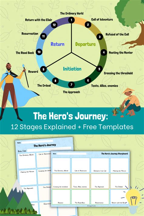 12 Hero's Journey Stages Explained (Free Templates) | Imagine Forest