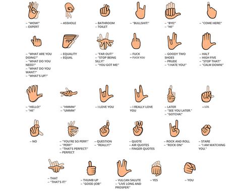 Sign Language Symbolic Hand Emoji Meaning Chart - Draw-metro