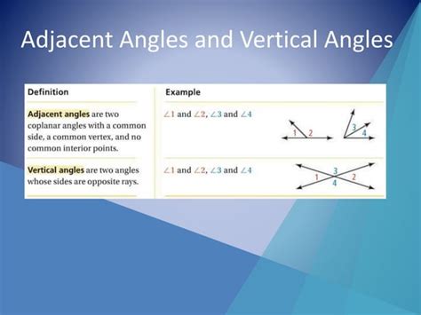 Geometry Angle Pairs | PPT