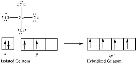 How To Draw An Orbital Diagram