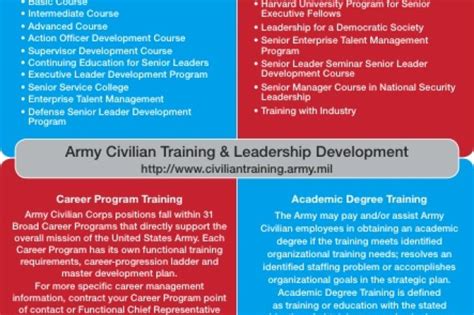 Army Civilian Education: The path to your future | Article | The United ...