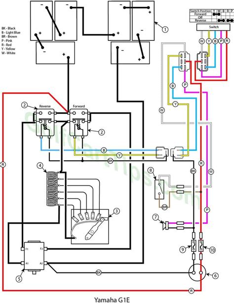 yamaha electric golf cart wiring diagram - Wiring Flow Line