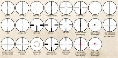 Making Sense of Rifle Scope Reticles Types: Which is Right for You ...