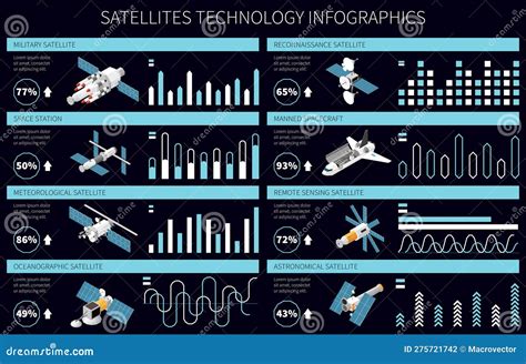 Satellite Types Infographics Vector Illustration | CartoonDealer.com ...